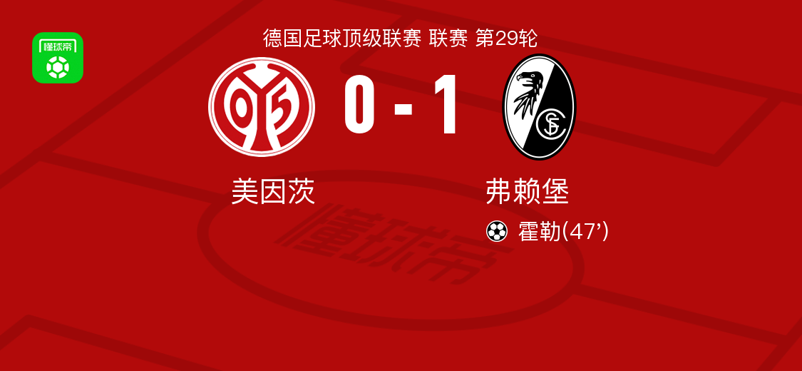 leyu团队-弗赖堡1-0美因茨，霍勒一剑封喉